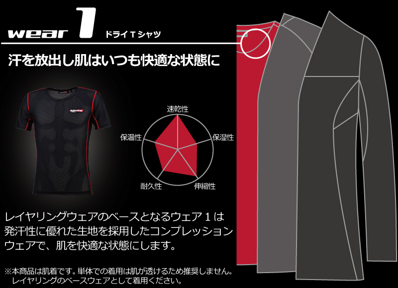 レイヤリングウェア