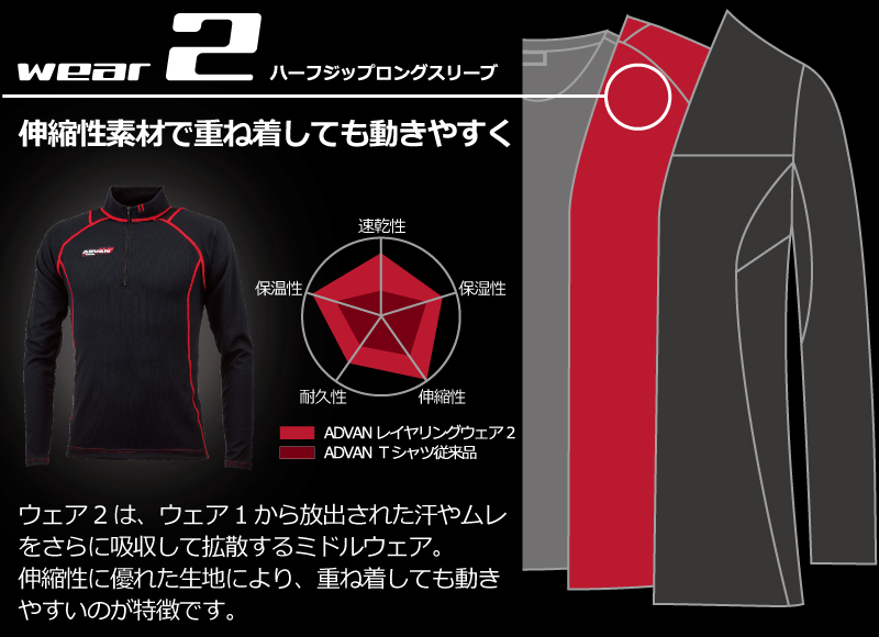 レイヤリングウェア