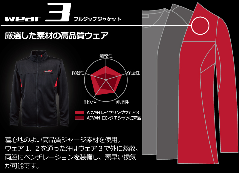レイヤリングウェア
